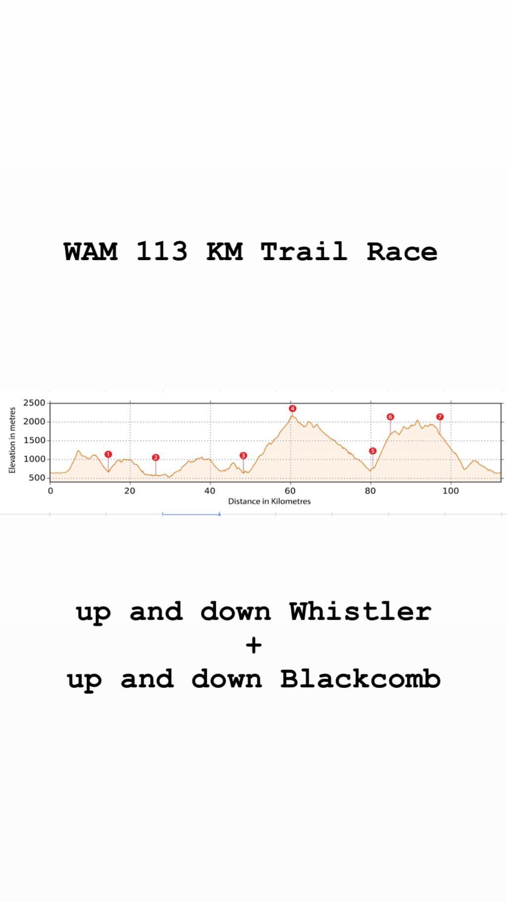 Course profile